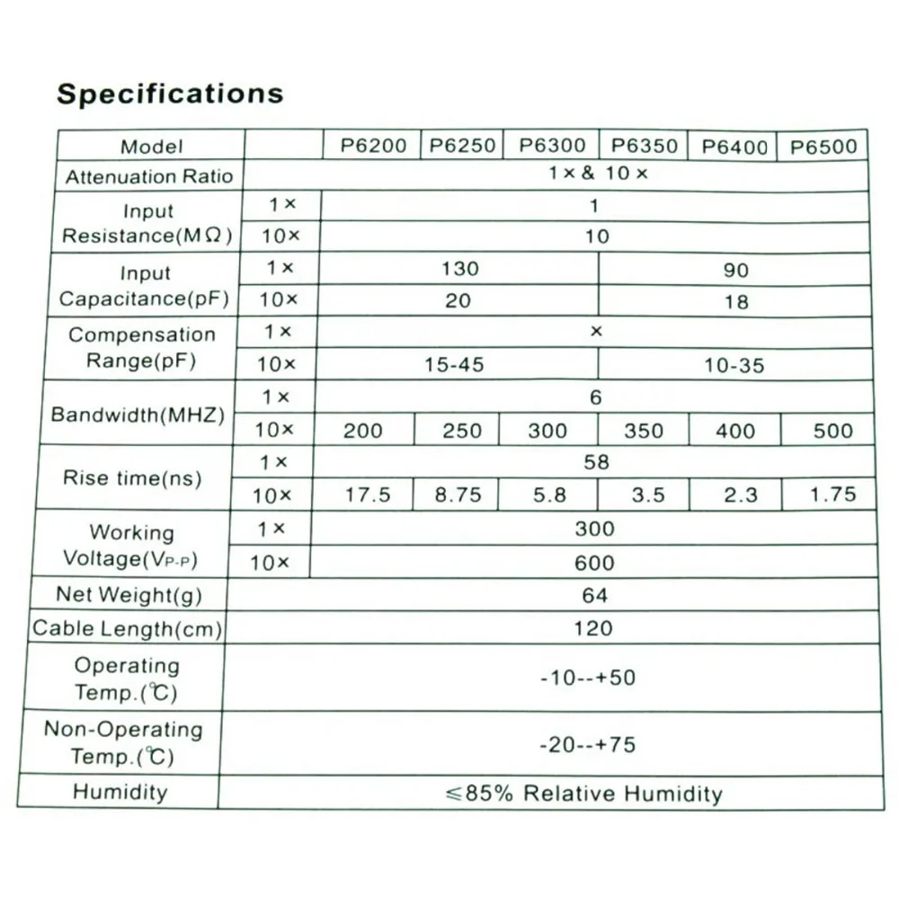 O022 x1 x10 P6500 500 мГц осциллограф клип зонд для Tektronix hp осциллограф зонд