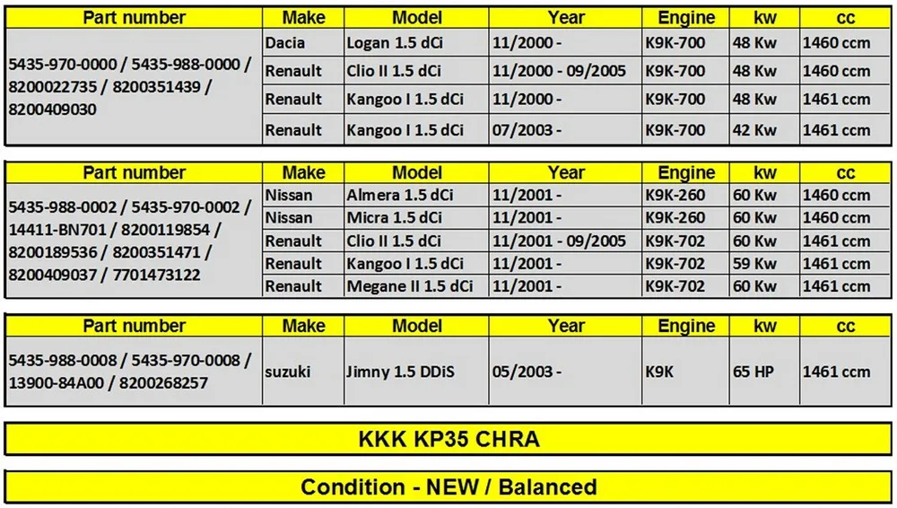 Kkk турбокомпрессора kp35 турбо комплект для автомобиля 54359880000 54359880002 турбо chra сердечник турбонагнетателя для Dacia Logan 1,5 dCi K9K-700