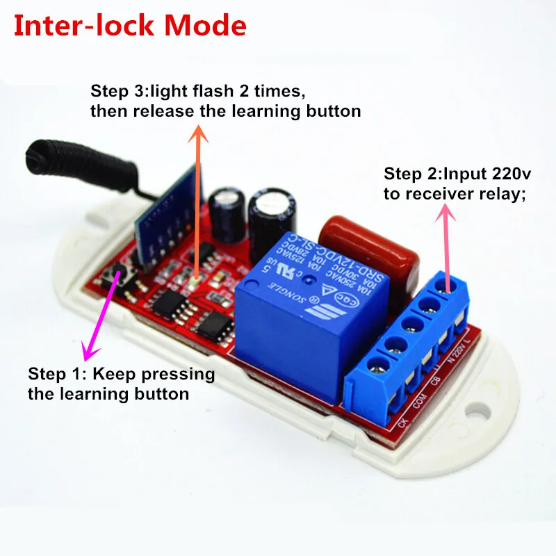Interlock picture