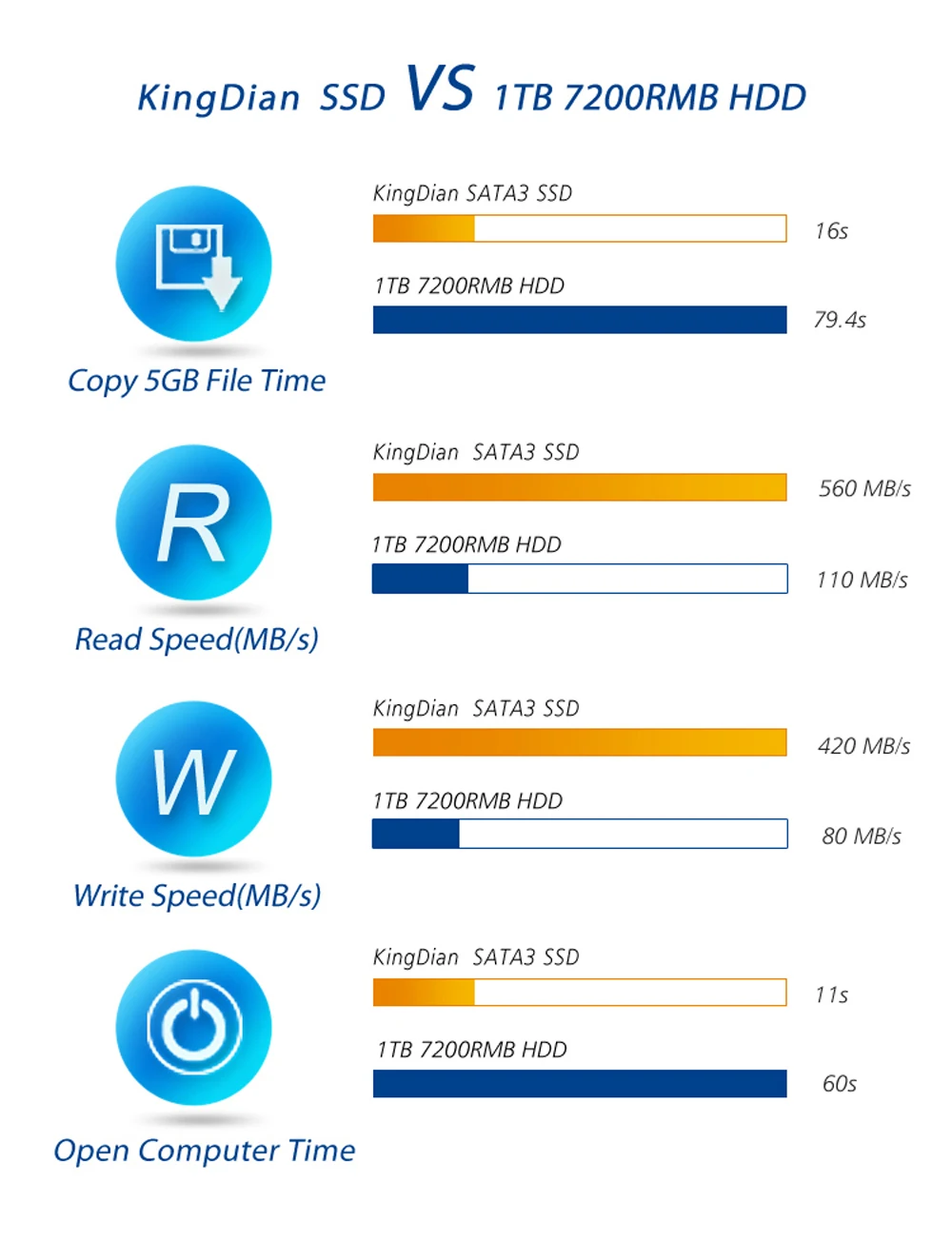 KingDian высокая производительность S200 60 Гб SSD 2,5 ''SATA3