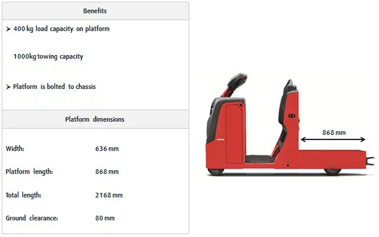 Linde Новый 1 т Электрический вилочный погрузчик 1193 серии W04 электрической нагрузки транспортер тягач 1ton грузовик платформа