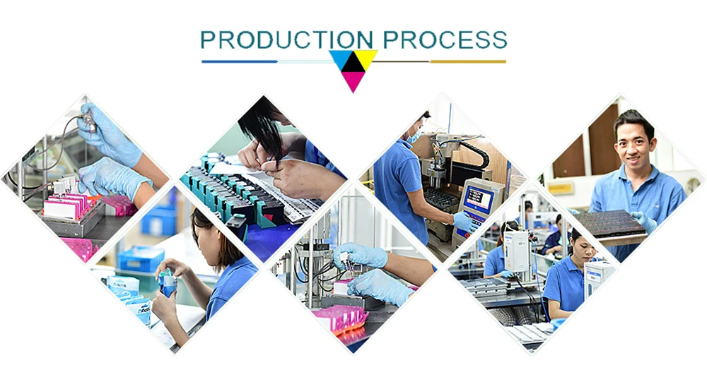 PRODUCTION PROCESS