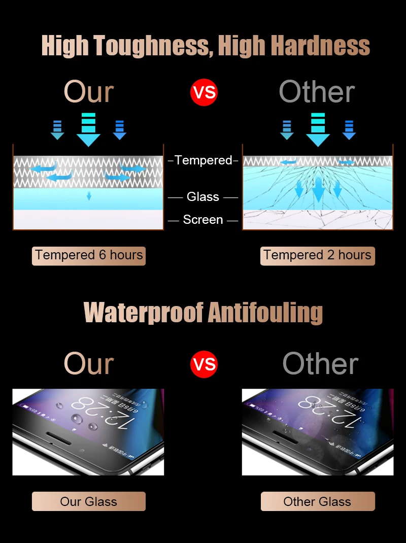 9H Protective Glass For iPhone 6 7 5 S SE 6s 8 Screen Protector iPhone 7 Xs Max Xr Tempered Glass On iPhone X 6 S 7 8 Plus Glass