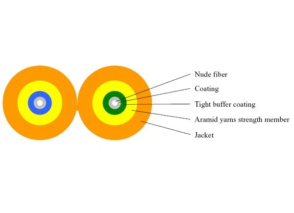 

Fiber Optical Cable MM Duplex 2.0mm PVC jacket Chinese Kevlar