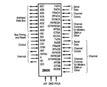 

Z853006PSC Z853006 DIP40