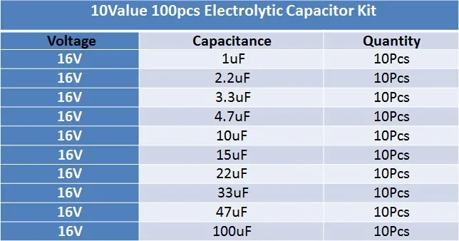 10 значений 100 шт. 16 в 1 мкФ 2,2 мкФ 3,3 мкФ 4,7 мкФ 10 мкФ 15 мкФ 22 мкФ 33 мкФ 47 мкФ 100 мкФ танталовый конденсатор с алюминиевой крышкой смешанный набор с коробка для хранения