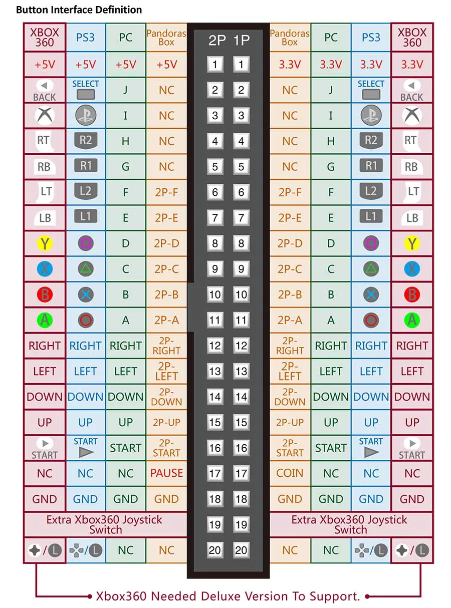 1-4-3