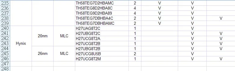 Лучшее качество USB флэш-накопитель IC/контроллер, контроллер IS903/привод IC, Rework UFD IC наборы