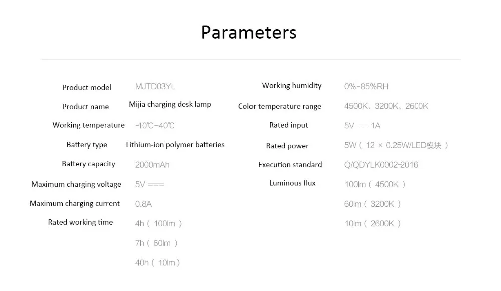 Xiaomi Mijia заряжающаяся настольная лампа перезаряжаемая 2000 мАч батарея 3 класса режимов затемнения 2600k 3200k 4500k свет портативная лампа