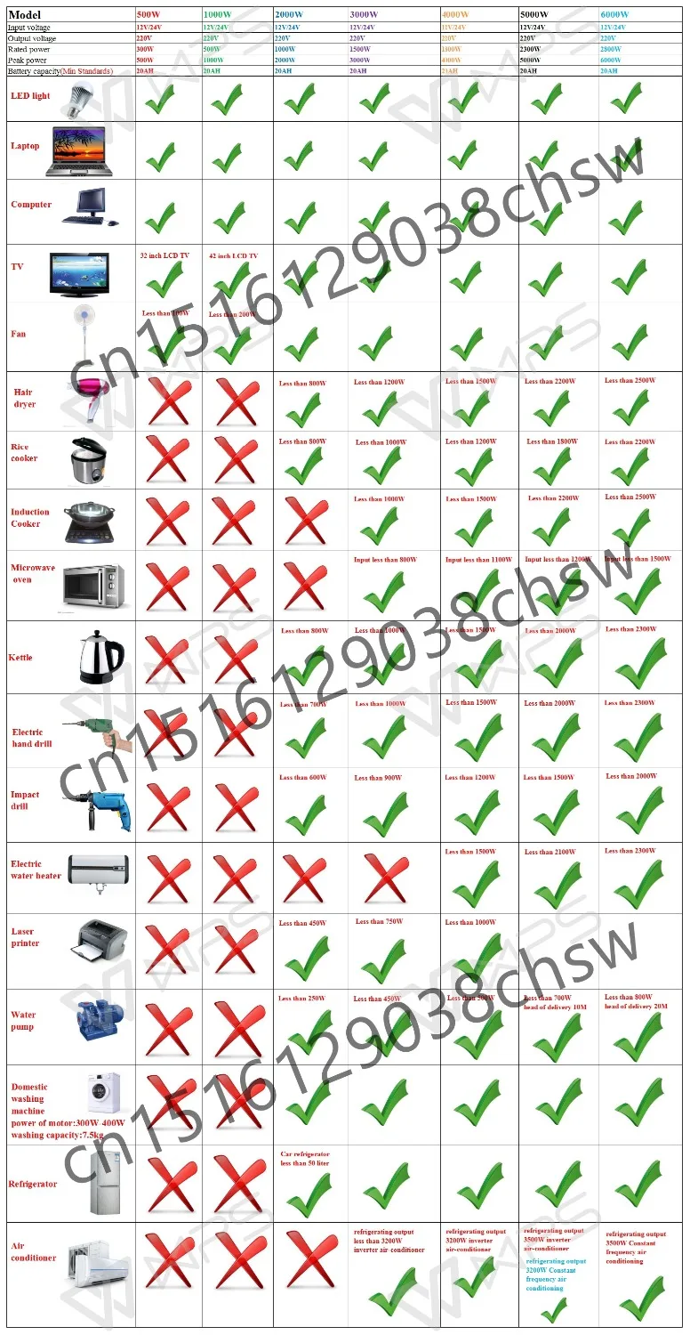 WORKSTAR пик 1000 Вт Чистая Синусоидальная волна инвертор DC 12 В/24 В до AC220V 50 Гц решетки инвертор солнечной системы инвертор Гарантия 2 года