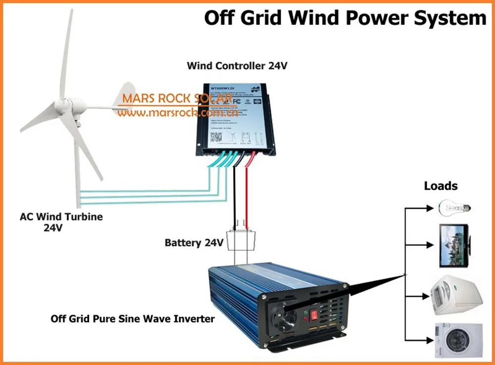 Off grid wind power system