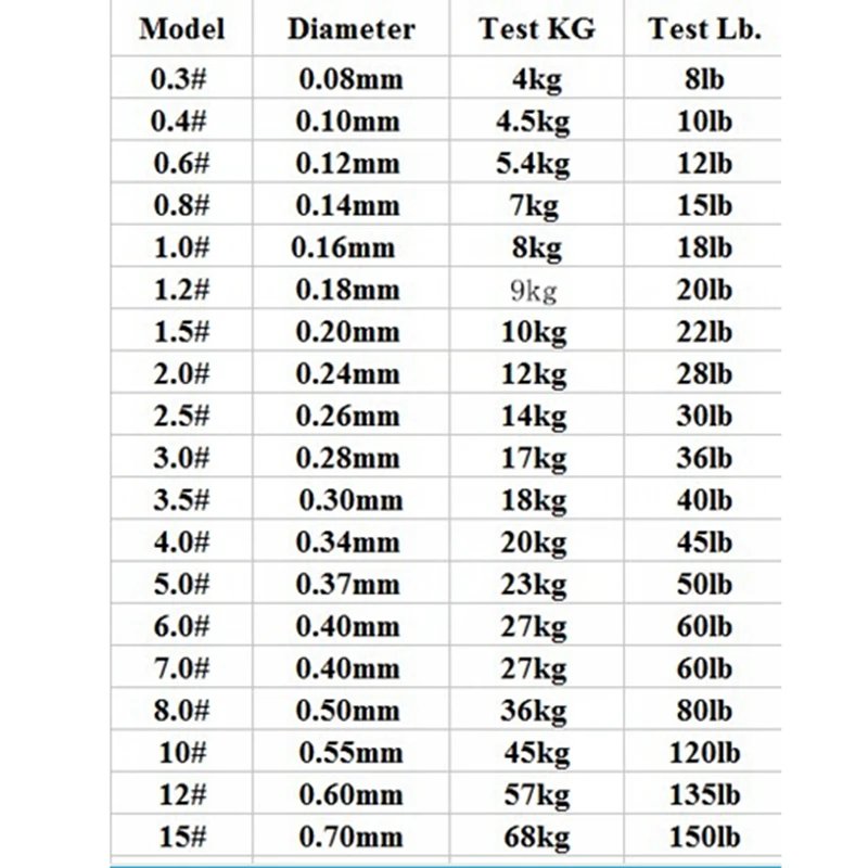 FreeFisher 500 м рыболовная плетеная леска 22lb 30lb 40lb 50lb 60lb