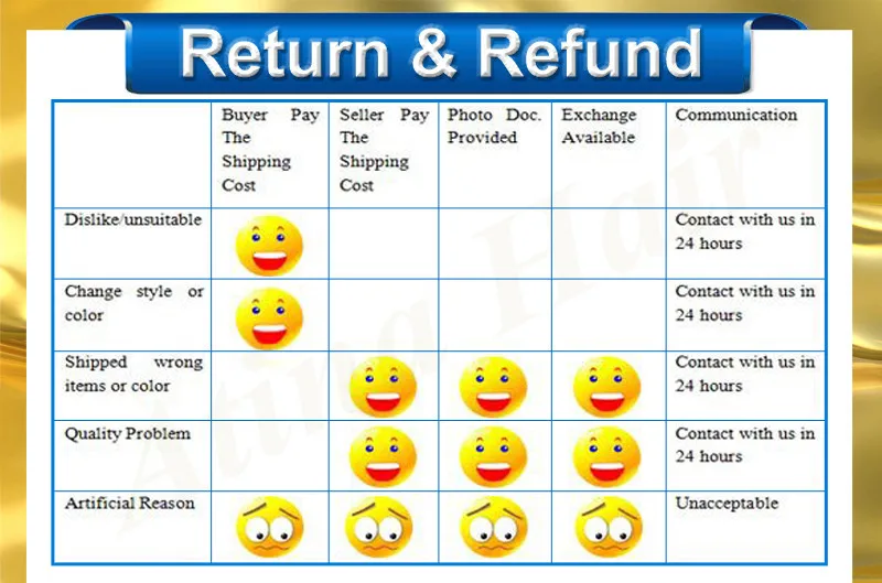 12return