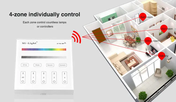 Milight B0 B1 B2 B3 B4 B8 4-Zone 8 Zone 2,4 GHz беспроводная wifi Сенсорная панель диммер/RGBW/RGB+ CCT светодиодный умный пульт дистанционного управления