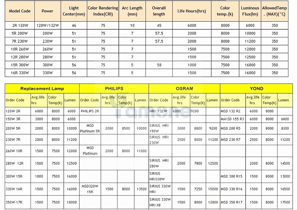 7R Lamp 10