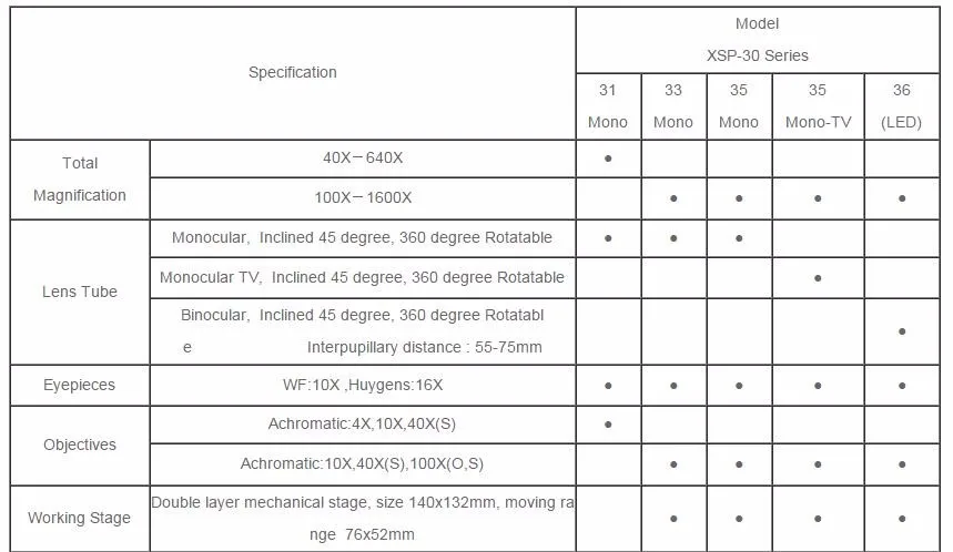 Phenix/микроскоп 40x-1600x новые научные рабочие модели монокулярная труба стоматологический Биологический микроскоп для младших подарки для студентов