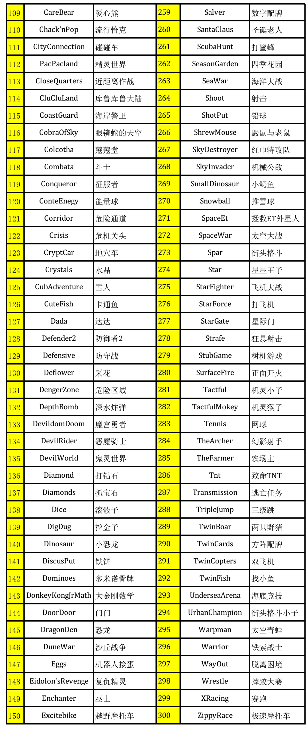 WOLSEN, новинка, 8 бит, портативная игровая консоль, 300, Классическая игра, 2,6 дюймов, экран для игровой станции, коллекция игрушек