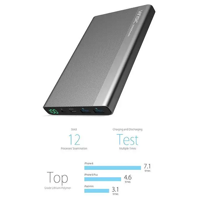 Vinsic 20000 мАч Внешний аккумулятор 2USB Type C LED дисплей внешняя батарея портативное