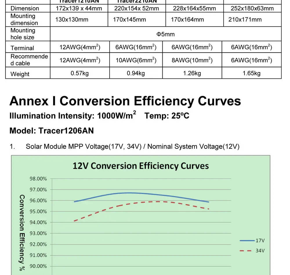 1206AN 2206AN Tracer 1206AN Tracer 1210an 10A MPPT управление солнечным зарядным устройством ler управление зарядным устройством 2210A Tracer регулятор