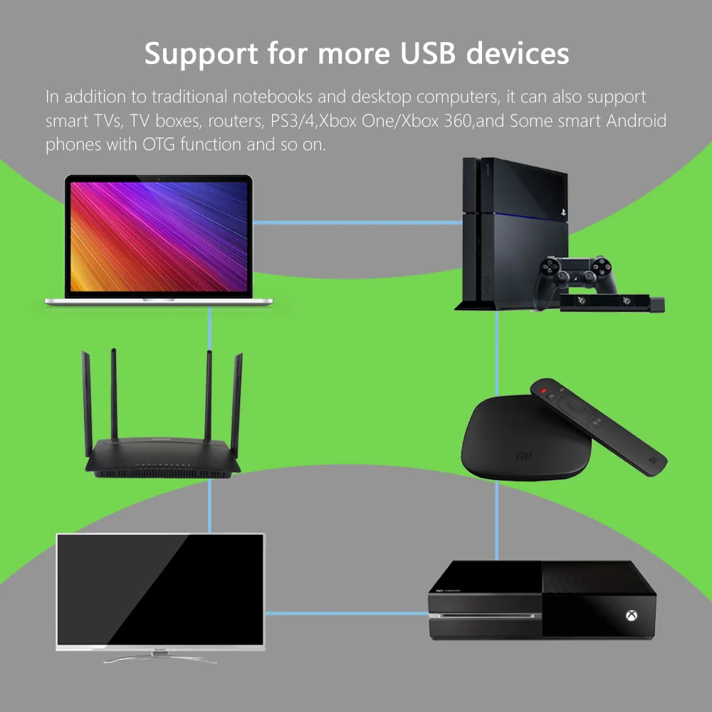 TWOCHI внешний жесткий диск USB3.0 SATA портативный HDD, совместимый с Xbox One/Xbox 360/PS4/Mac/Tablet/PC, простой в использовании