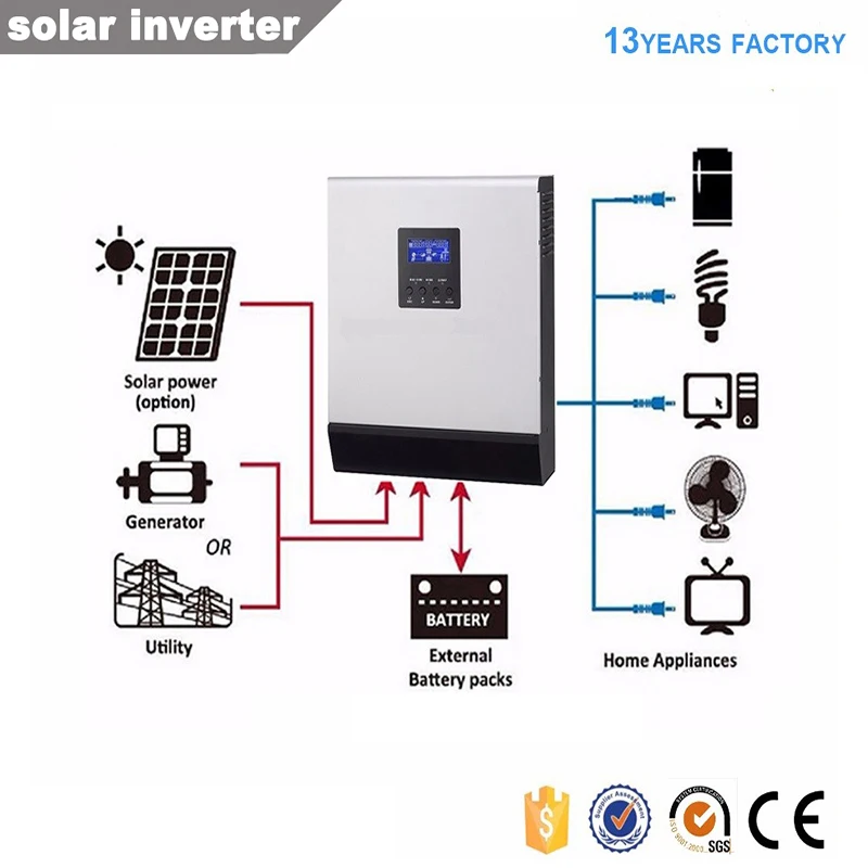 Автономный солнечный инвертор Встроенный MPPT 2kva 1600w DC 24v к AC 220 v/230 v Чистая синусоида