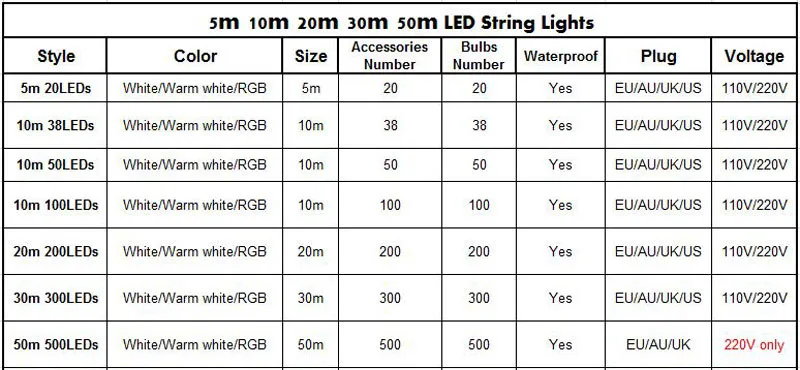 LED 