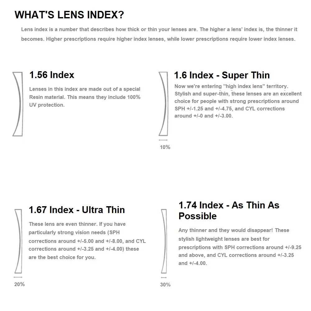 1,56 индекс бифокальные линзы по рецепту очки для близоруких людей считывающий оптический дальнего зрения дальнозоркости очки стекла