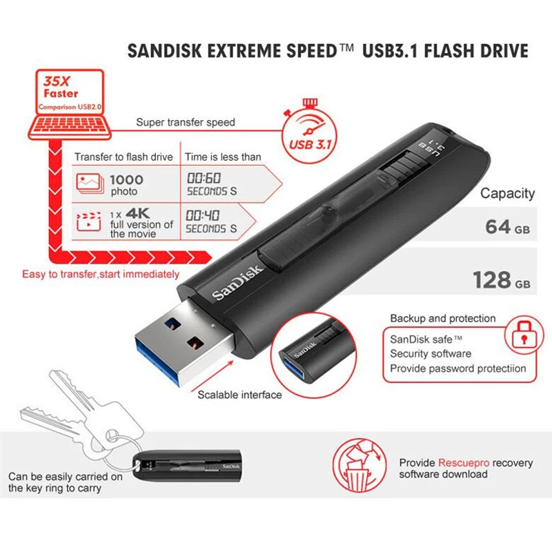 SanDisk Экстремальный USB флэш-накопитель 128 Гб 64 Гб USB 3,1 флэш-накопитель Флешка память 200 МБ/с./с устройство хранения U диск