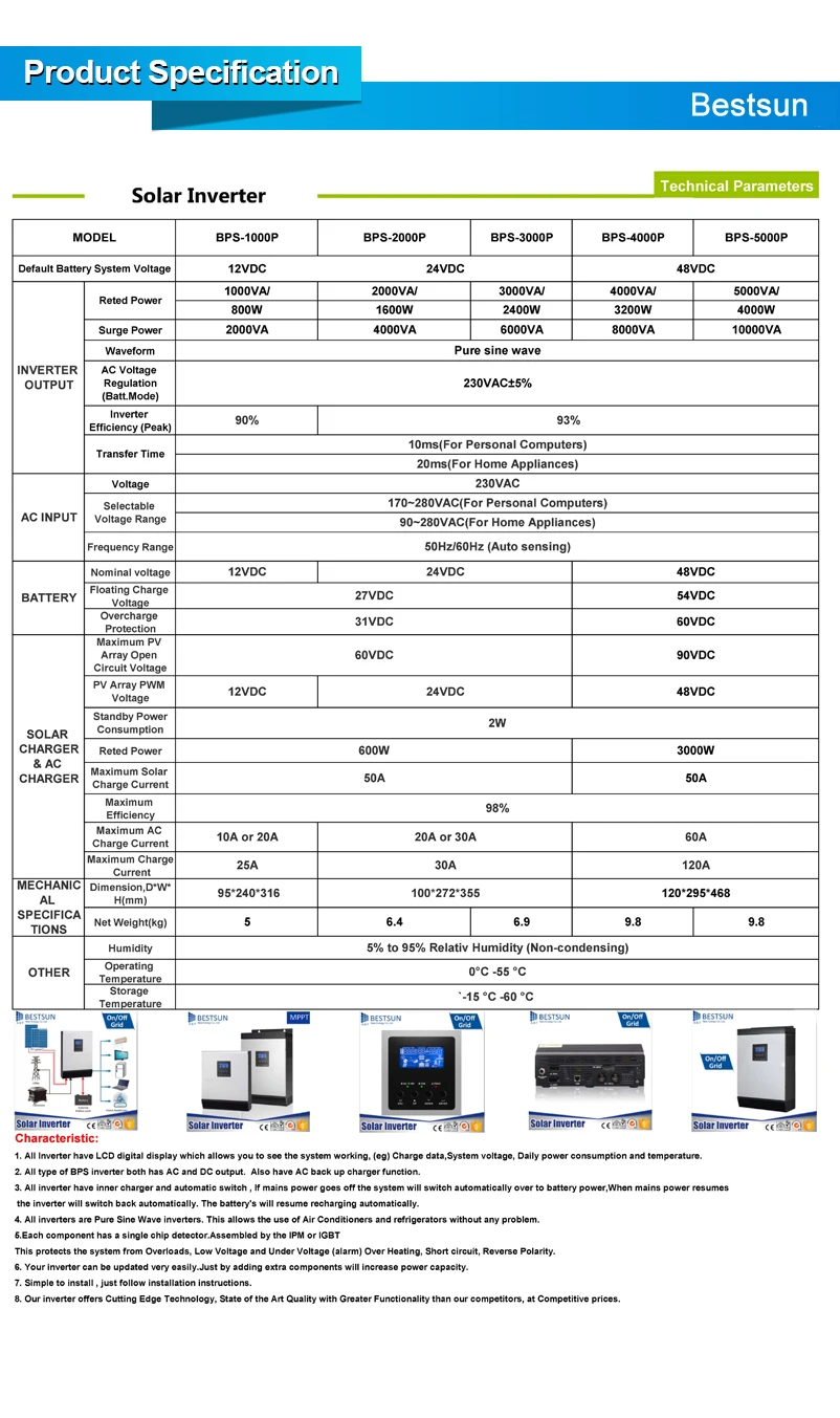 inverter details-1-3