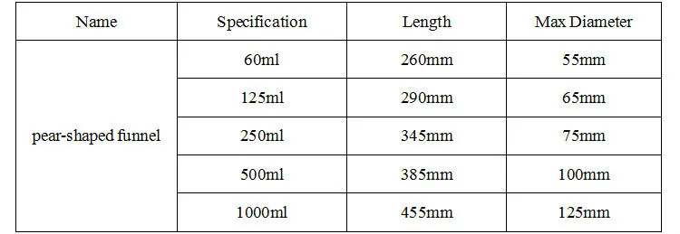 2 шт/комплект) 250 мл грушевидную форму separatory воронка, грушевидные воронка, делительную воронку петарда груши с притертой пробкой стекло