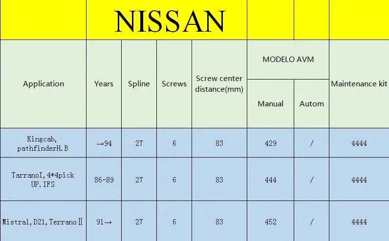 1 шт. x для NISSAN Mistral, D21, Terrano II 1991- Блокировка ступицы колеса B055HP AVM452HP