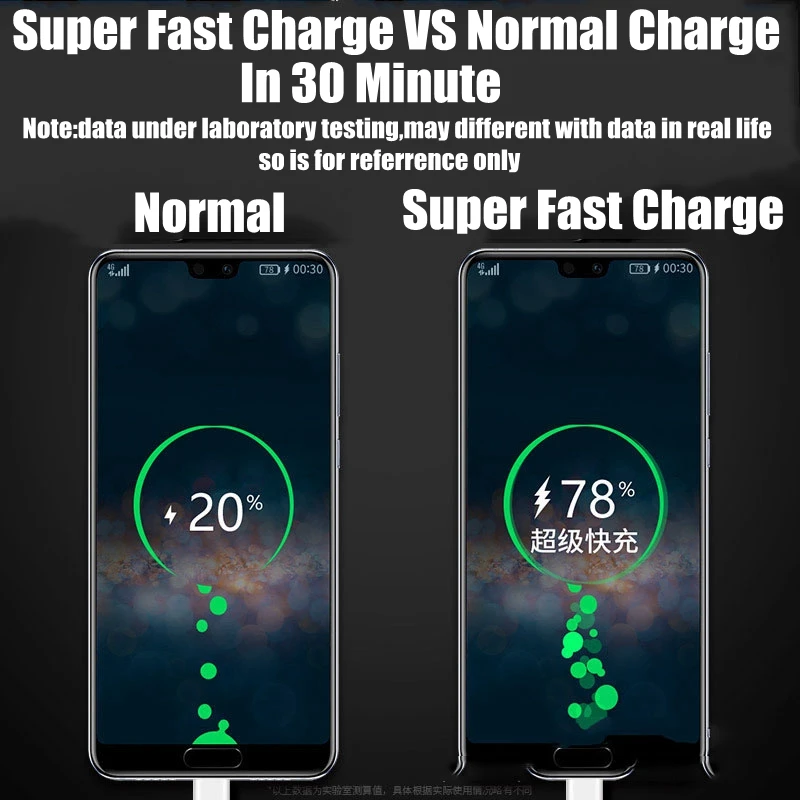 Supercharge power bank 10000 мАч SCP супер Зарядка power bank 5A FCP портативное зарядное устройство для huawei P20 Pro P10 mate 10 быстрое зарядное устройство