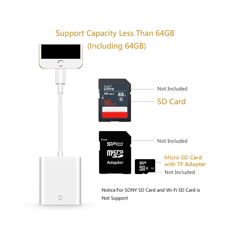 

Mini SD Card Reader for iPhone iPad Memory Cards Reader Adapter Card Reader for Apple iPhone Camera SD Card Readers No APP Need
