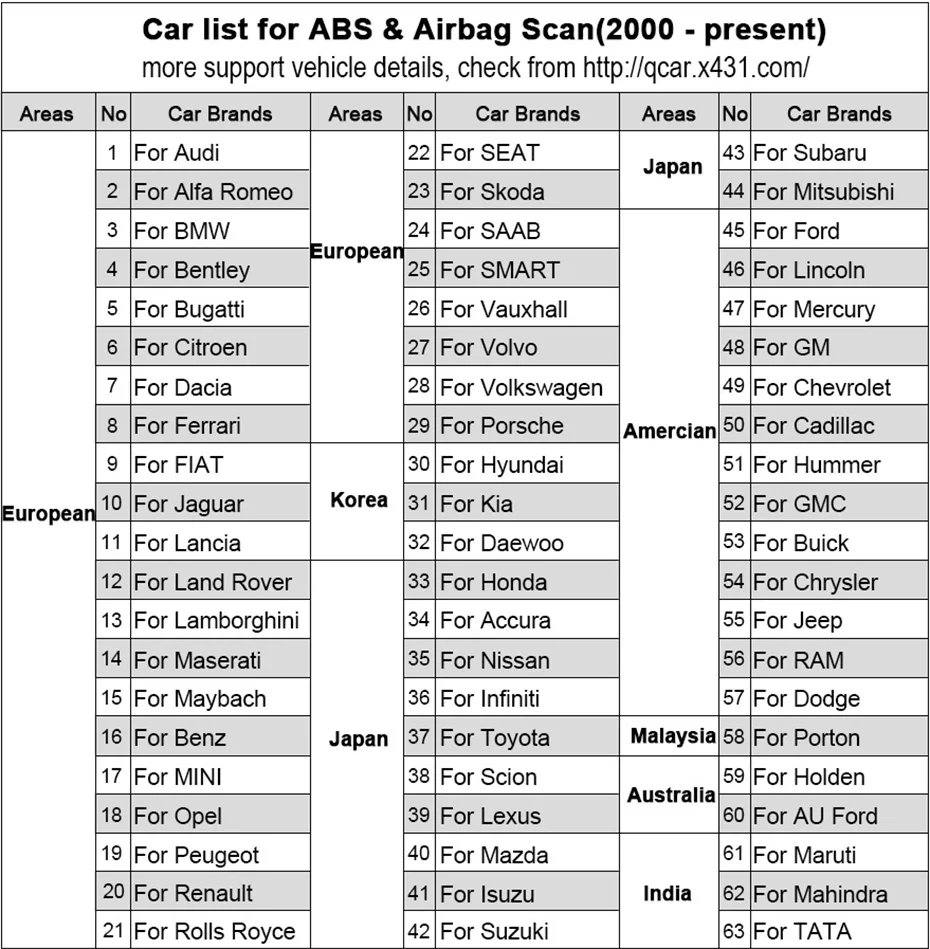 ABS Airbag List