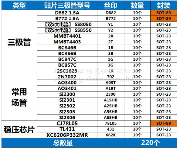 22values* 10 шт. = 220pcs SMD MOSFET Audion комплект SS8050 78L05 TL431 D882 AO3401 AO3400 SI2300 SI2306 SI2305 2N7002 B772 662K