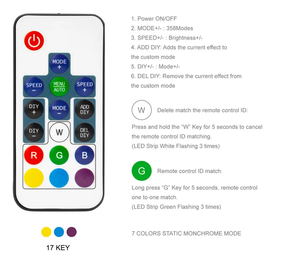 14key/17key мини RGB пиксель контроллер DC5V-24V WS2811/WS2812B светодиодный пульт дистанционного управления RF беспроводной контроллер 3pin цифровой светильник лента