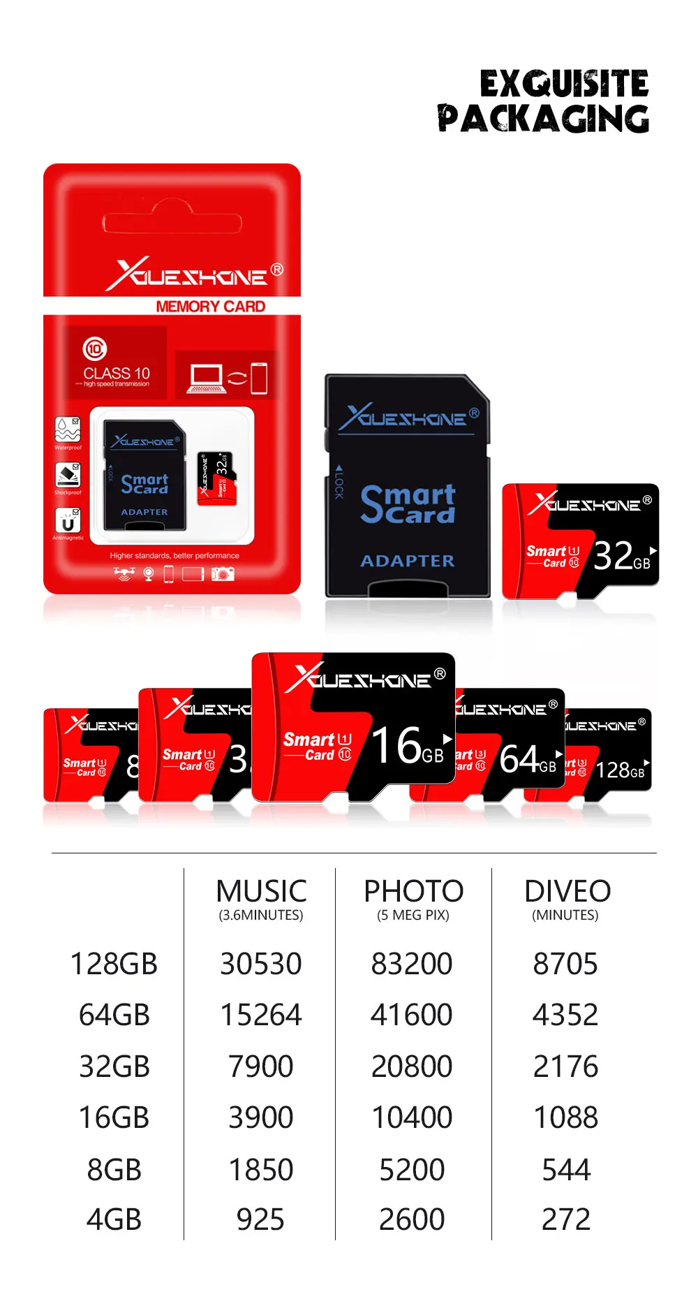 Новая карта памяти micro sd класса 10 128 Гб 64 ГБ 32 ГБ 16 ГБ 8 ГБ micro sd карта Cartao De Memoria для смартфонов/планшетов/ПК