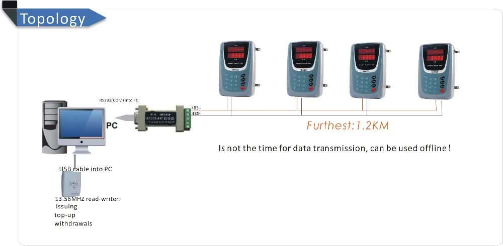 Ofa3-2 13.56 мГц двойной дисплей Бытовая электроника/Школа RFID потребитель машина dc-9v + 50 шт. карты