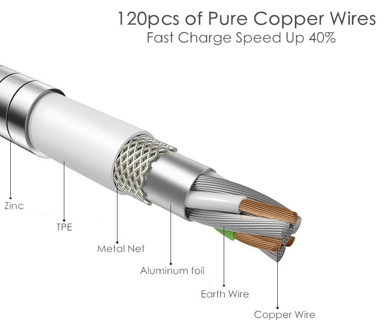 Цинковый USB кабель 5V 2.4A Быстрая зарядка металлический Braide type C кабель зарядного устройства микро-usb пружинный провод шнур для iPhone iPad кабель