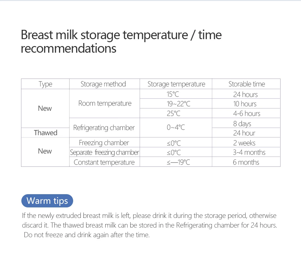 180 мл 30 шт детские пакеты для хранения продуктов питания пакет для хранения грудного молока морозильник грудное молоко безопасные пакеты для кормления
