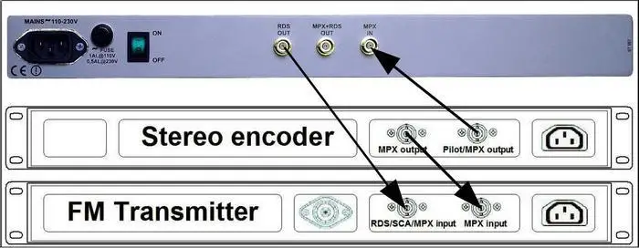 FMUSER кодировщик для fm передатчика с входом MPX SCA частотой вращения на расстоянии от
