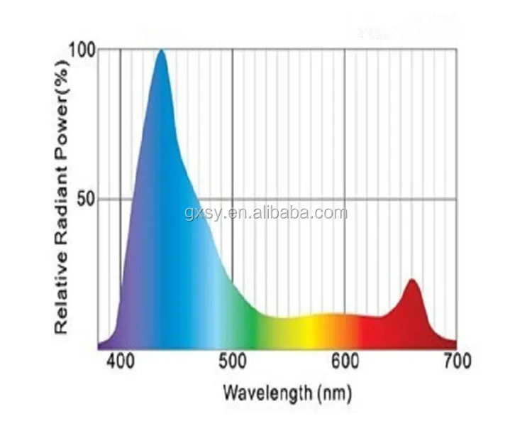 Горячая 90 Вт свет аквариума AC85V-265V белый и синий 1:1 НЛО растут лампы для морской аквариум