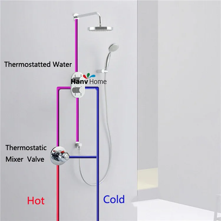 Термостатический смеситель для душа, душевой кран, контрольный клапан для ванной комнаты, горячий холодный термостатический клапан, аксессуар для крана
