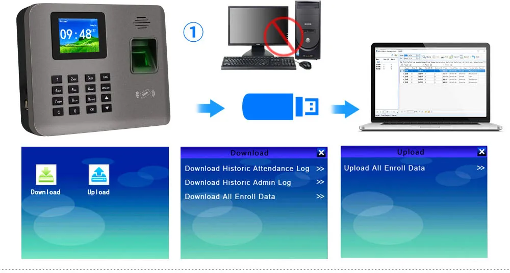 2,4 дюймов RFID TCP/IP/биометрический отпечаток USB машина посещаемости времени отпечатка пальца времени диктофон распознавания сотрудников