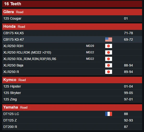 QQ27-060 16T