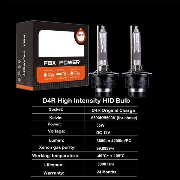 D4R 