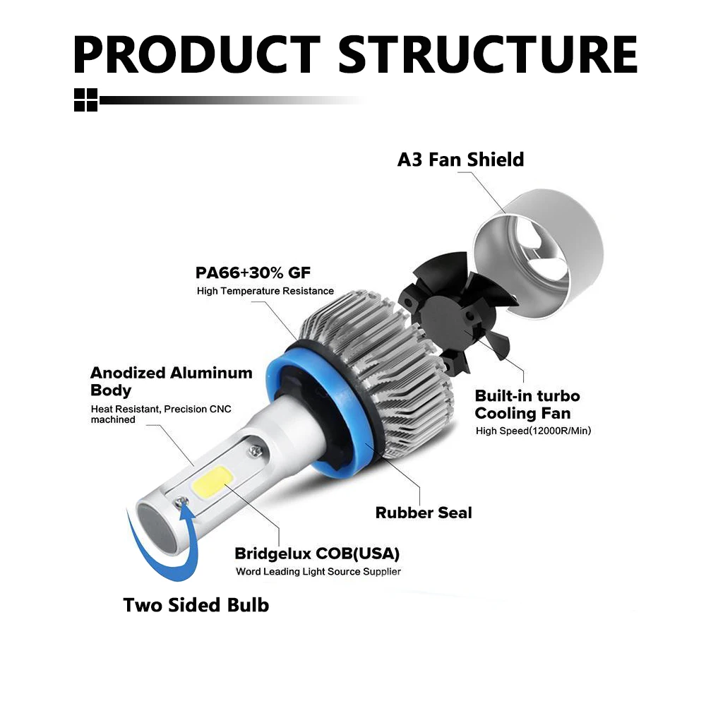 S2 COB LED headlight (5)