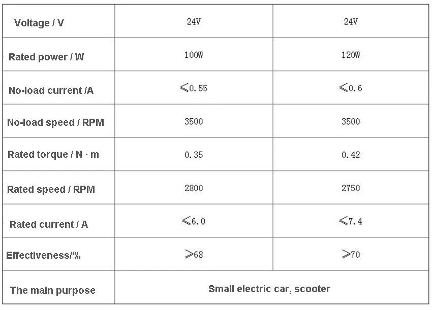 Высокое качество MY6812-100W24V постоянный магнит DC щеткой высокая скорость двигатель маленький электрический автомобиль 2800r/мин 0.35N.M Лидер продаж