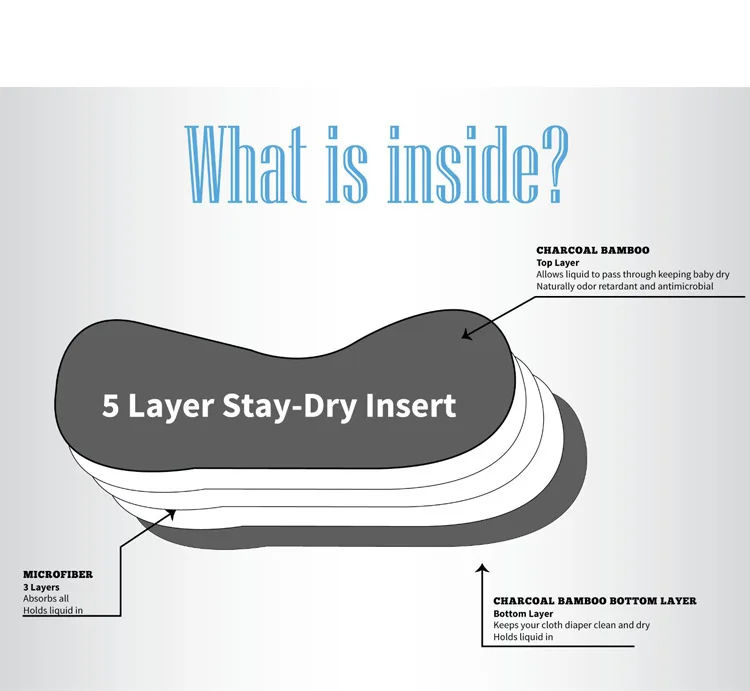 1 шт., детские подгузники, моющиеся, 5 слоев, хлопок, ткань, уголь, бамбук, подгузники, вставка, розничная, От 0 до 2 лет, для мальчиков и девочек, многоразовые
