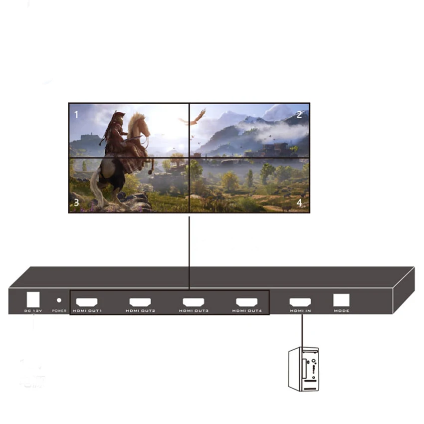 Led 2x2 Video Wall Controller 1 HDMI Input 4 HDMI Output 2X1/3X1/4X1/1X2/1X3/1X4 TV Processor Images Stitching